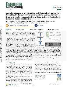 Digitalna vsebina dCOBISS (Natural analogues in pH variability and predictability across the coastal pacific estuaries : extrapolation of the increased oyster dissolution under increased ph amplitude and low predictability related to ocean acidification)