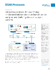 Digitalna vsebina dCOBISS (Integrative protocol for quantifying cholesterol-related sterols in human serum samples and building decision support systems [Elektronski vir] / Eva Kočar ... [et al.])