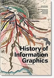 Digitalna vsebina dCOBISS (History of information graphics)