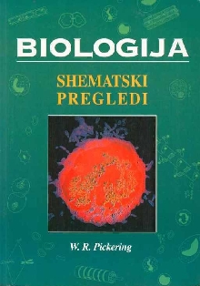 Digitalna vsebina dCOBISS (Biologija. Shematski pregledi)