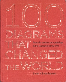 Digitalna vsebina dCOBISS (100 diagrams that changed the world : from the earliest cave paintings to the innovation of the iPod / Scott Christianson)
